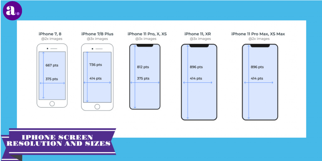 iphone screen sizes in pixels