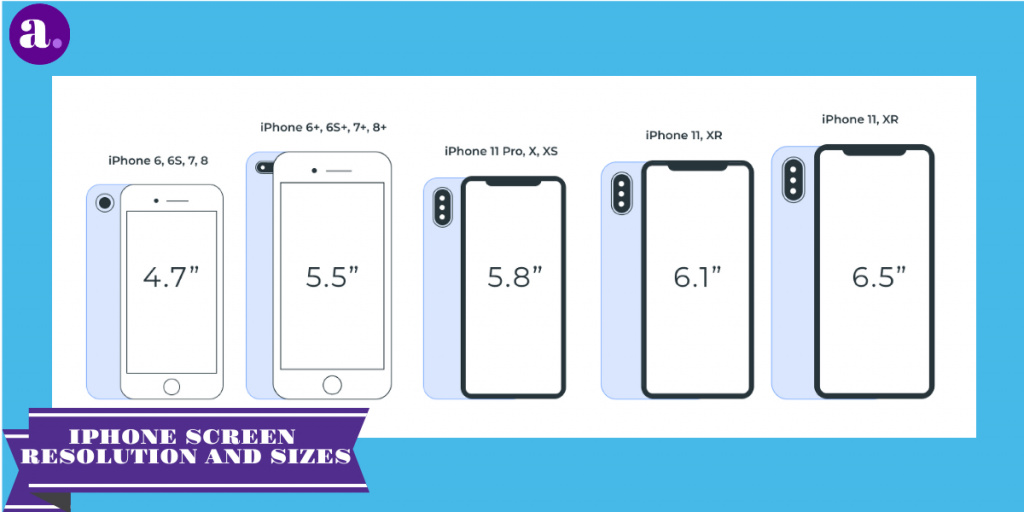 Screen Resolution Sizes & iPhone Screen Sizes For Making iOS Apps