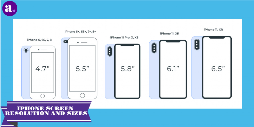 Screen Resolution Sizes & iPhone Screen Sizes