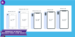 Screen Resolution Sizes & iPhone Screen Sizes