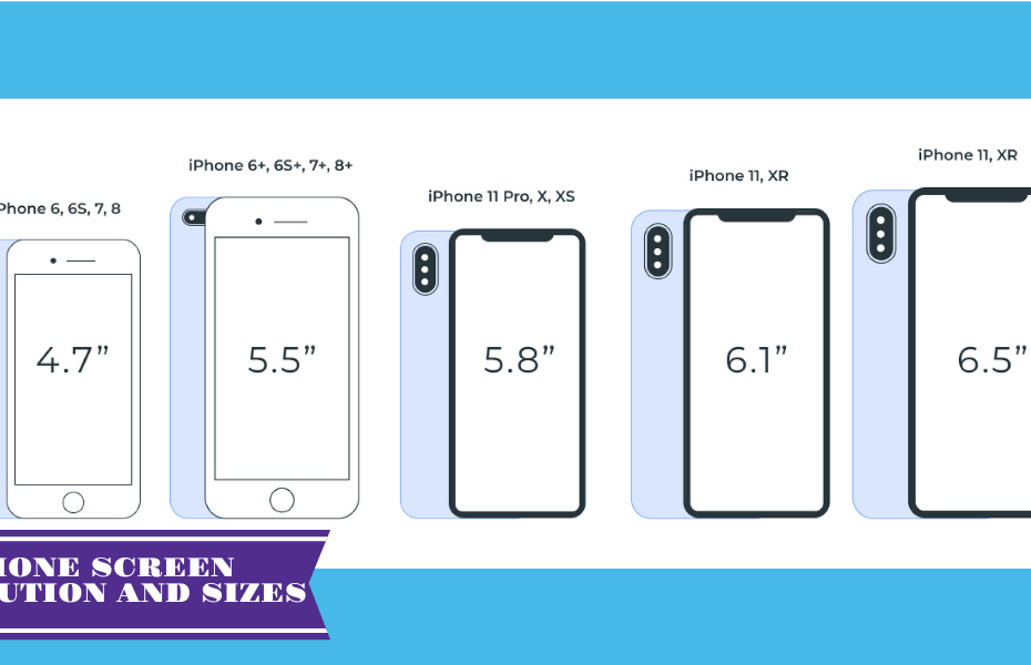 Iphone Screen Size Chart