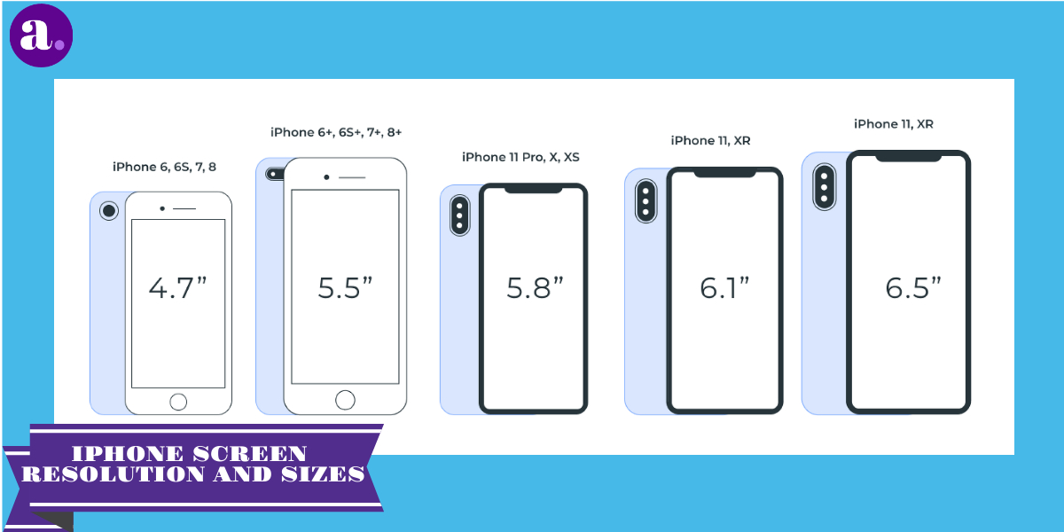 Screen Resolution Sizes IPhone Screen Sizes 