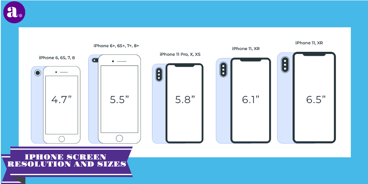 Screen Resolution Sizes IPhone Screen Sizes For App Making