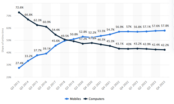 mobile app usage statistics